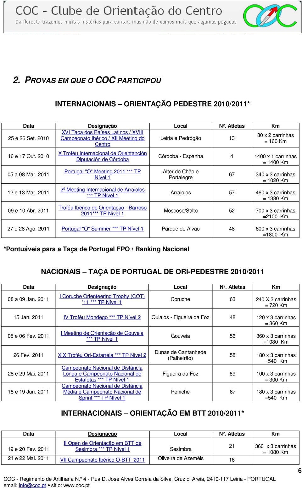 2011 X Troféu Internacional de Orientanción Diputación de Córdoba Portugal "O" Meeting 2011 *** TP Nível 1 2º Meeting Internacional de Arraiolos *** TP Nível 1 Troféu Ibérico de Orientação - Barroso