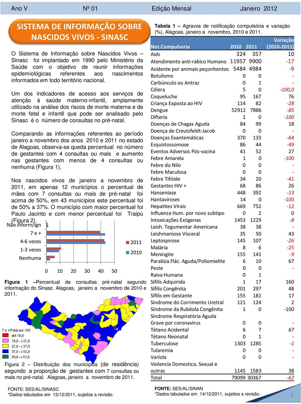 Um dos indicadores de acesso aos serviços de atenção à saúde materno-infantil, amplamente utilizado na análise dos riscos de morte materna e de morte fetal e infantil que pode ser analisado pelo