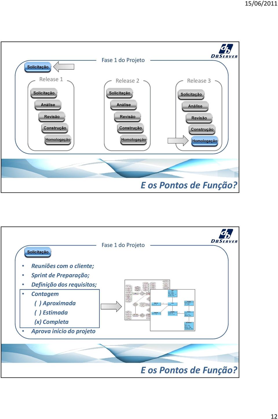 Fase 1 do Projeto Reuniões com o cliente; Sprint de Preparação;