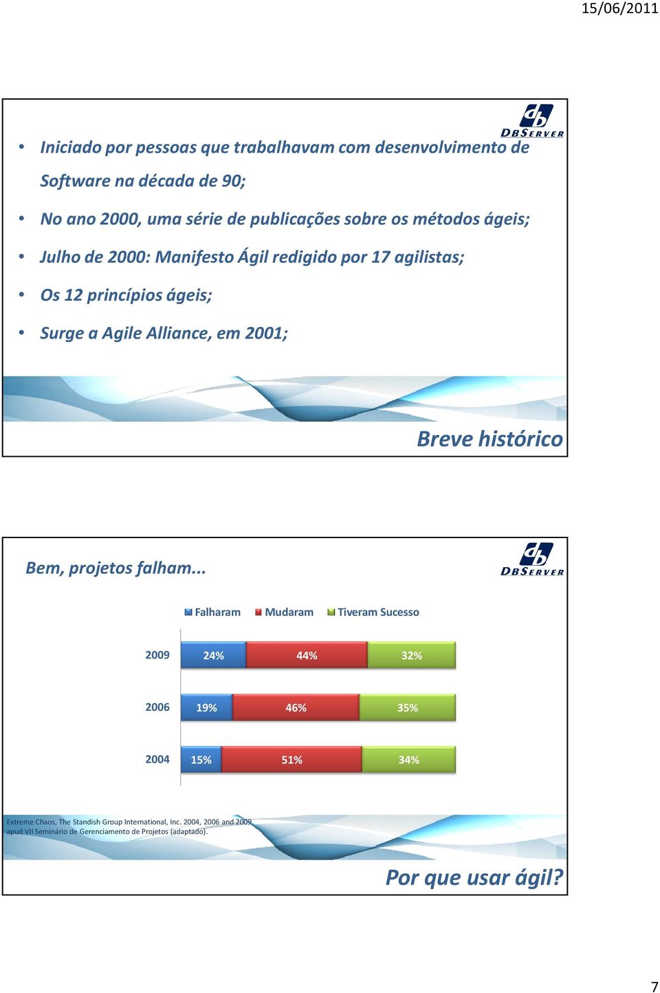 histórico Bem, projetos falham.