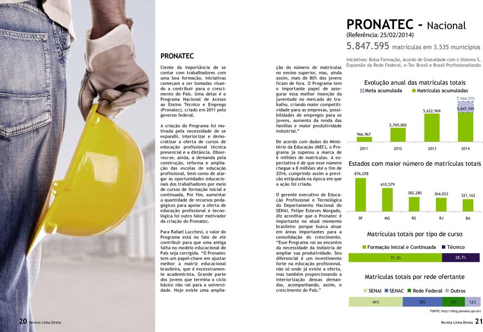 Uma delas é o Programa Nacional de Acesso ao Ensino Técnico e Emprego (Pronatec), criado em 2011 pelo governo federal.