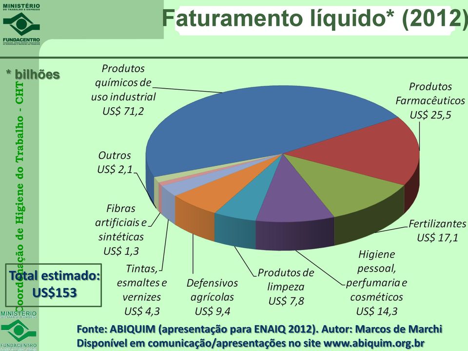 para ENAIQ 2012).