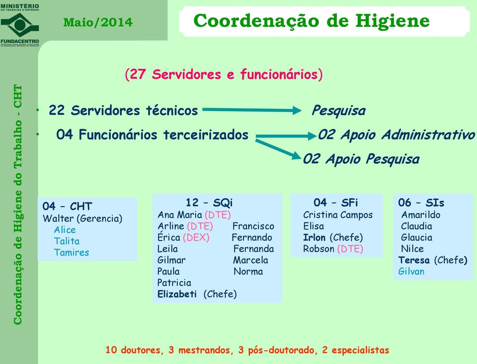 Érica (DEX) Fernando Leila Fernanda Gilmar Marcela Paula Norma Patricia Elizabeti (Chefe) 04 SFi Cristina Campos Elisa Irlon