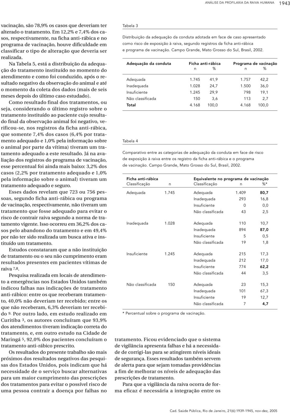 Na Tabela 5, está a distribuição da adequação do tratamento instituído no momento do atendimento e como foi conduzido, após o resultado negativo da observação do animal e até o momento da coleta dos