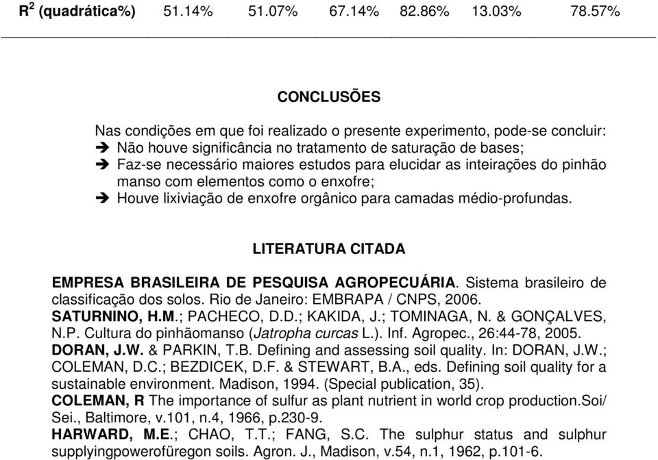 elucidar as inteirações do pinhão manso com elementos como o enxofre; Houve lixiviação de enxofre orgânico para camadas médio-profundas. LITERATURA CITADA EMPRESA BRASILEIRA DE PESQUISA AGROPECUÁRIA.