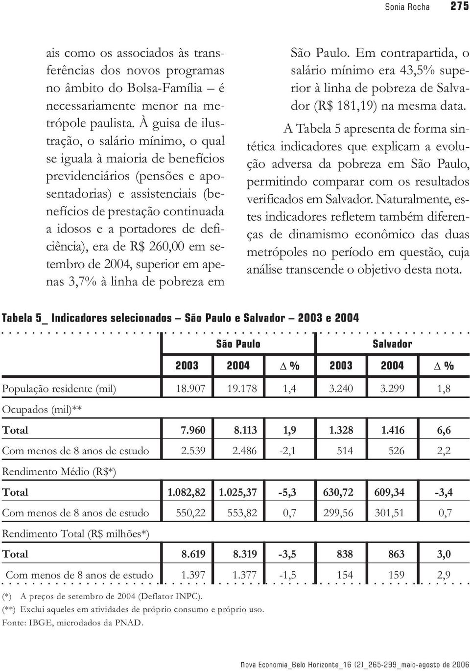 portadores de deficiência), era de R$ 260,00 em setembro de 2004, superior em apenas 3,7% à linha de pobreza em São Paulo.