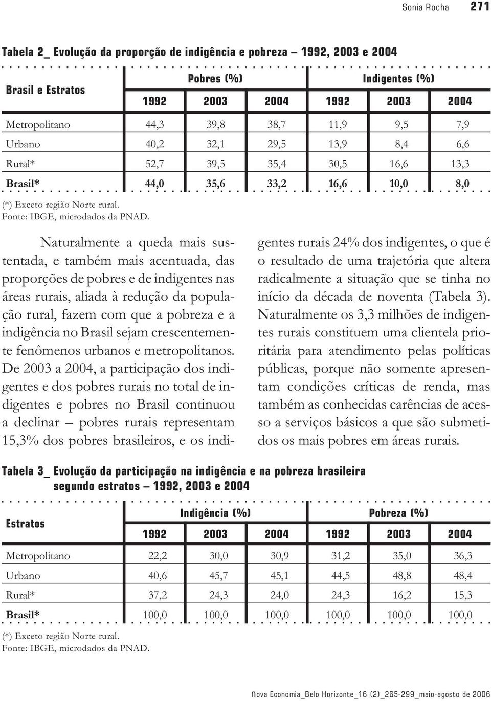 Naturalmente a queda mais sustentada, e também mais acentuada, das proporções de pobres e de indigentes nas áreas rurais, aliada à redução da população rural, fazem com que a pobreza e a indigência