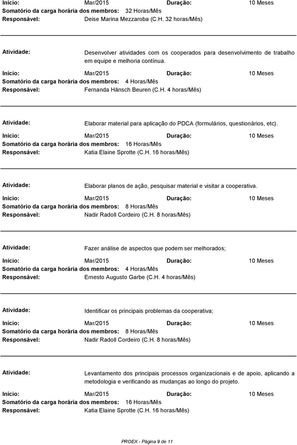 Somatório da carga horária dos membros: 16 Horas/Mês Responsável: Katia Elaine Sprotte (C.H. 16 horas/mês) Elaborar planos de ação, pesquisar material e visitar a cooperativa.