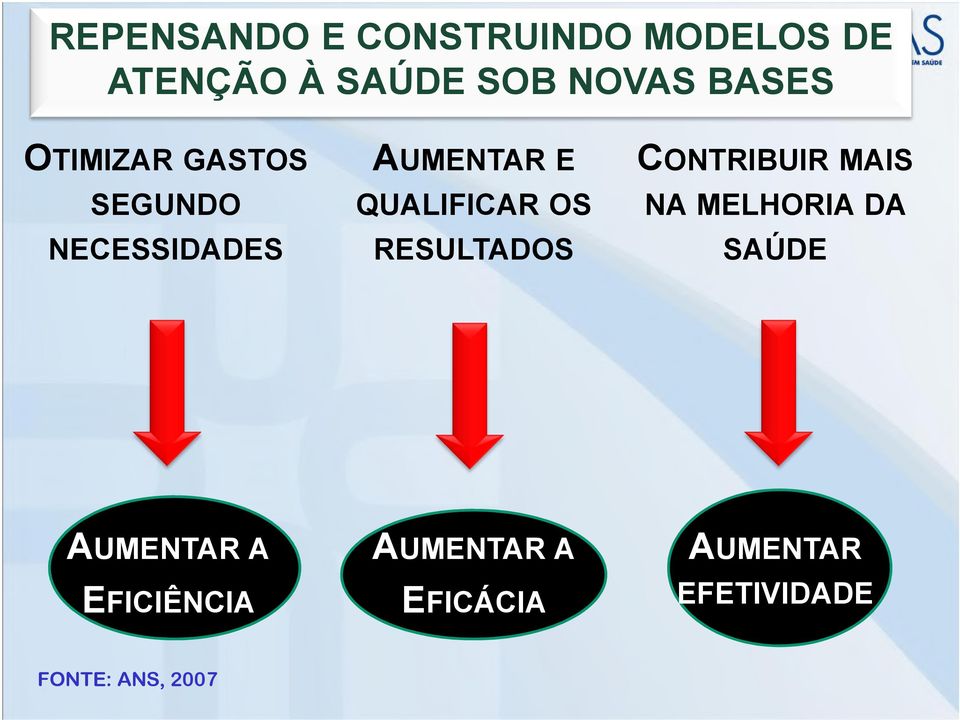 OS RESULTADOS CONTRIBUIR MAIS NA MELHORIA DA SAÚDE AUMENTAR A