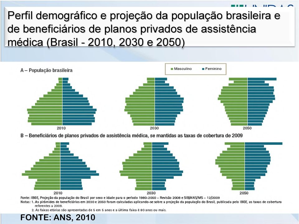 de planos privados de assistência