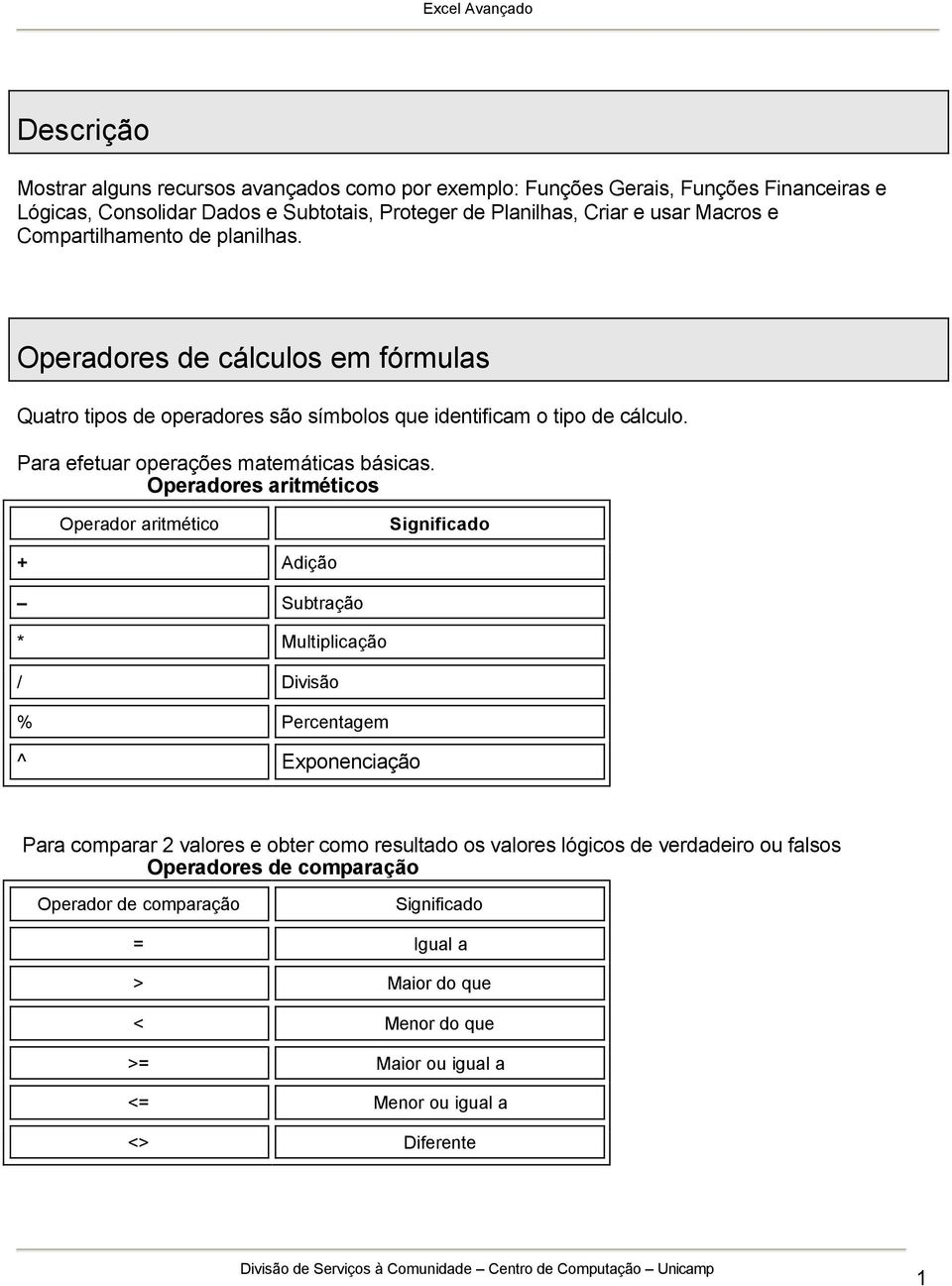 Operadores aritméticos Operador aritmético Significado + Adição Subtração * Multiplicação / Divisão % Percentagem ^ Exponenciação Para comparar 2 valores e obter como resultado os valores lógicos de