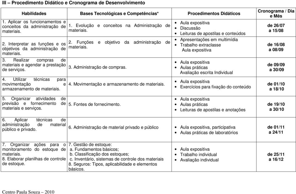 Utilizar técnicas para movimentação e armazenamento de materiais. 1. Evolução e conceitos na Administração de materiais. 2. Funções e objetivo da administração de materiais. 3.