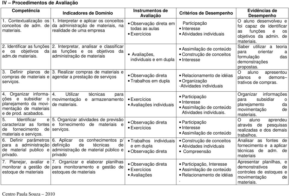 Interpretar, analisar e classificar as funções e os objetivos da administração de materiais 3.