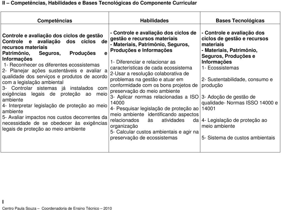 legislação ambiental 3- Controlar sistemas já instalados com exigências legais de proteção ao meio ambiente 4- Interpretar legislação de proteção ao meio ambiente 5- Avaliar impactos nos custos