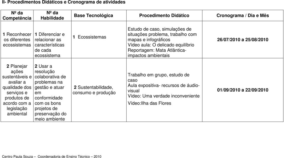 Reportagem: Mata Atlânticaimpactos ambientais 26/07/2010 a 25/08/2010 2 Planejar ações sustentáveis e avaliar a qualidade dos serviços e produtos de acordo com a legislação ambiental 2 Usar a