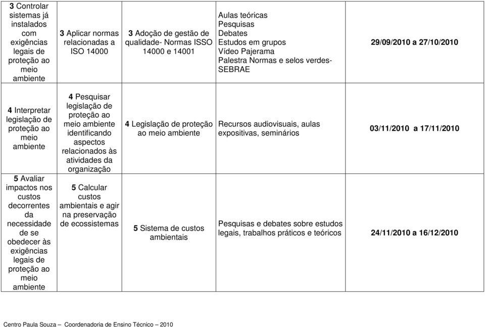 custos decorrentes da necessidade de se obedecer às exigências legais de proteção ao meio ambiente 4 Pesquisar legislação de proteção ao meio ambiente identificando aspectos relacionados às