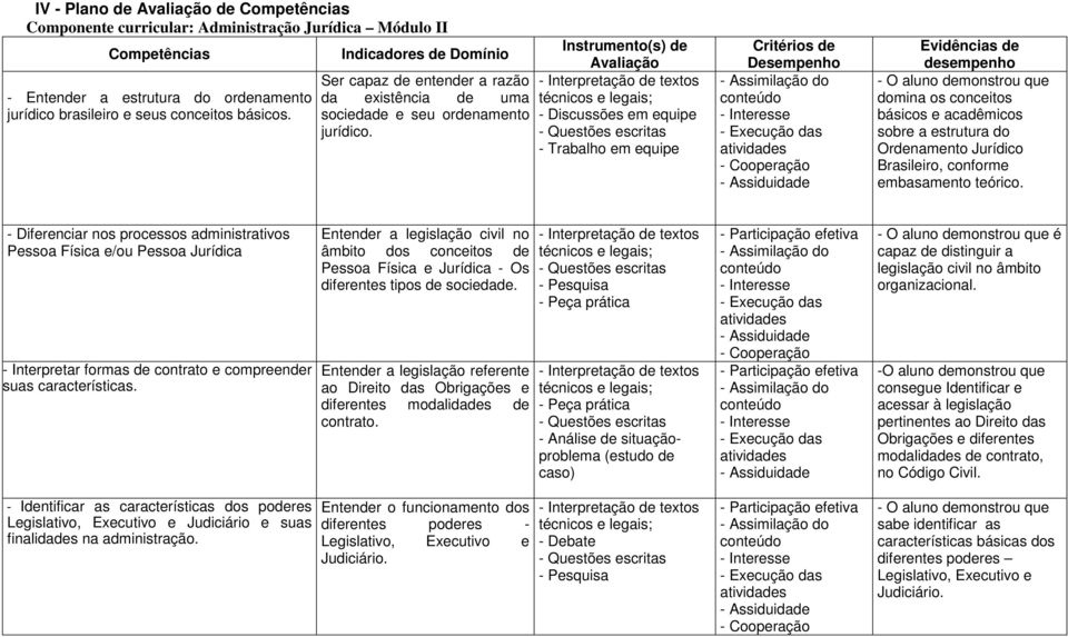 Instrumento(s) de Avaliação - Interpretação de textos técnicos e legais; - Discussões em equipe - Questões escritas - Trabalho em equipe Critérios de Desempenho - Assimilação do conteúdo - Interesse