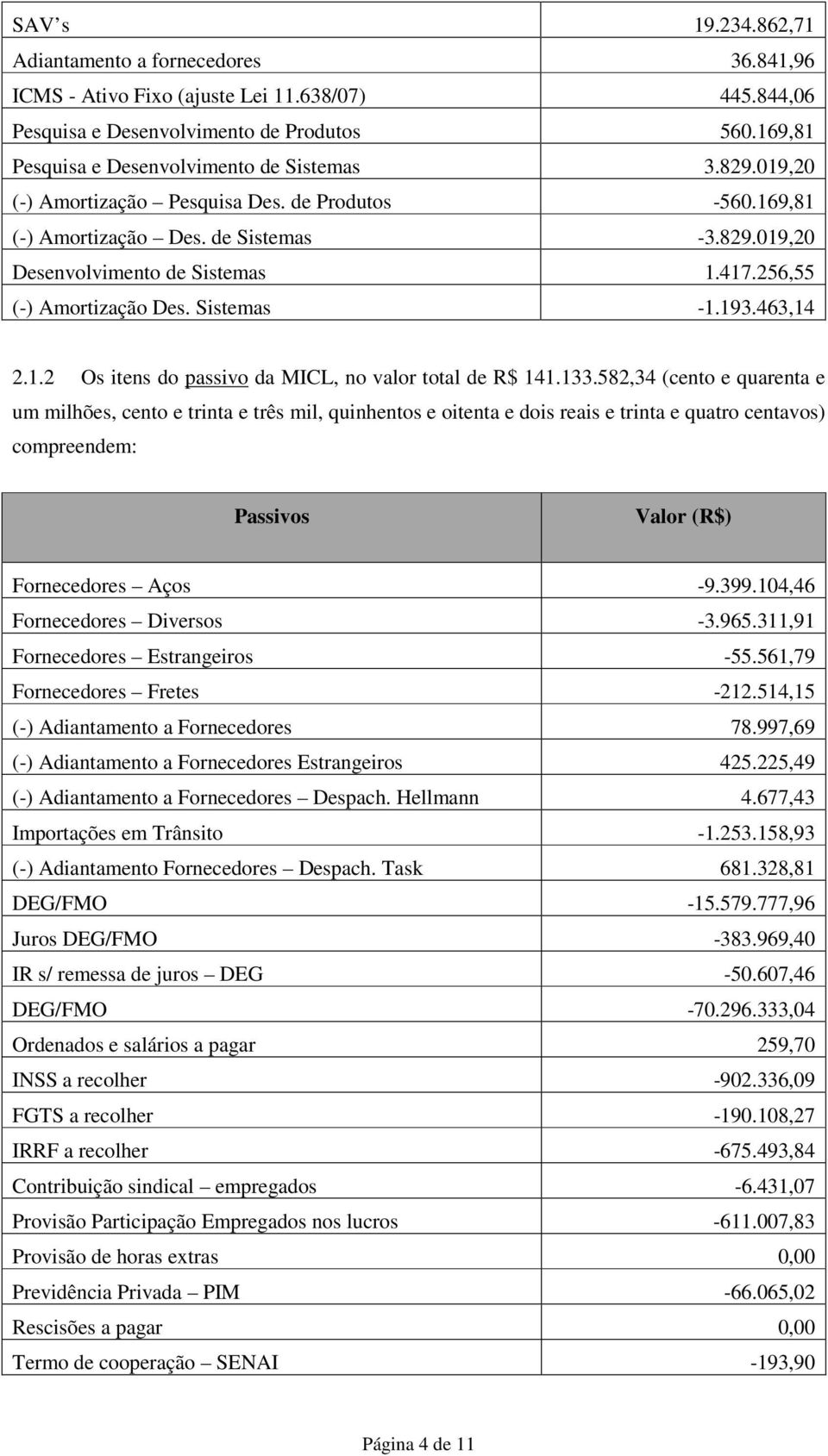 256,55 (-) Amortização Des. Sistemas -1.193.463,14 2.1.2 Os itens do passivo da MICL, no valor total de R$ 141.133.