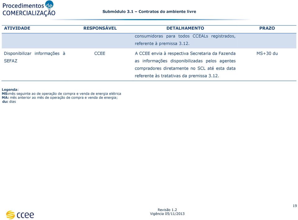 disponibilizadas pelos agentes compradores diretamente no SCL até esta data referente às tratativas da premissa 3.12.