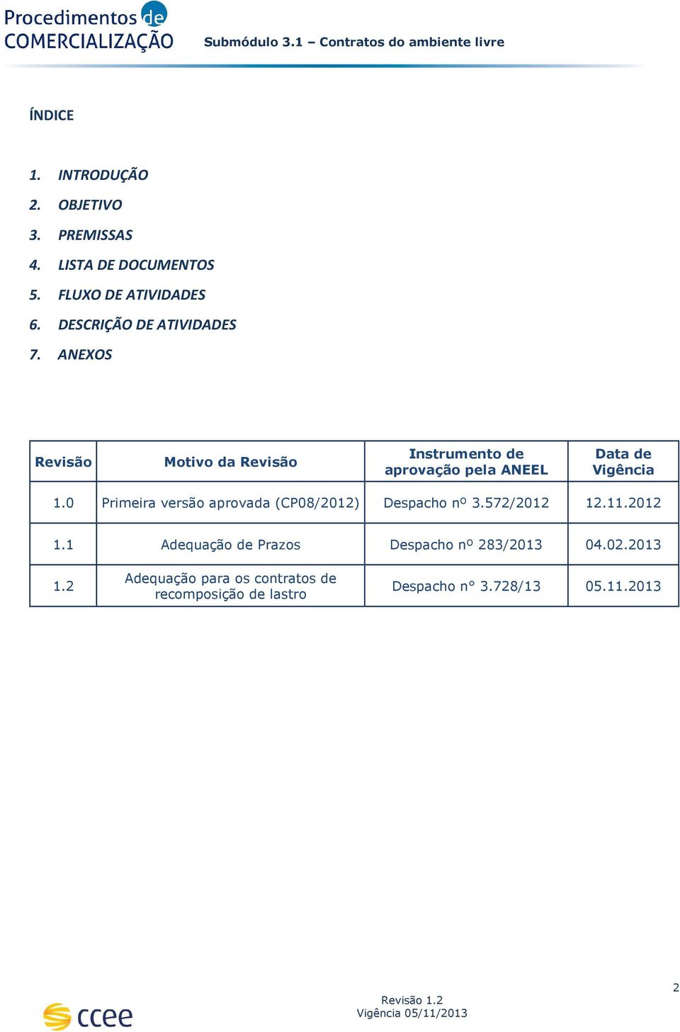 ANEXOS Revisão Motivo da Revisão Instrumento de aprovação pela ANEEL Data de Vigência 1.