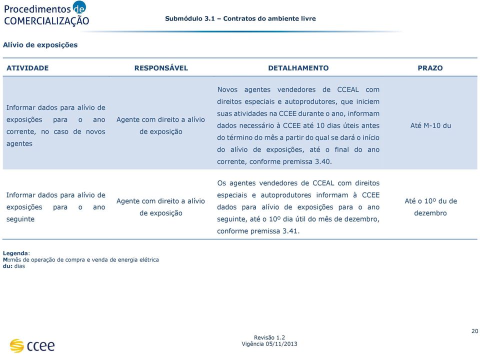 partir do qual se dará o início do alívio de exposições, até o final do ano Até M-10 du corrente, conforme premissa 3.40.