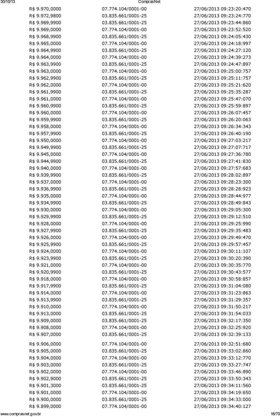 963,0000 07.774.104/0001-00 09:25:00:757 R$ 9.962,9900 03.835.661/0001-25 09:25:11:757 R$ 9.962,0000 07.774.104/0001-00 09:25:21:620 R$ 9.961,9900 03.835.661/0001-25 09:25:35:287 R$ 9.961,0000 07.774.104/0001-00 09:25:47:070 R$ 9.