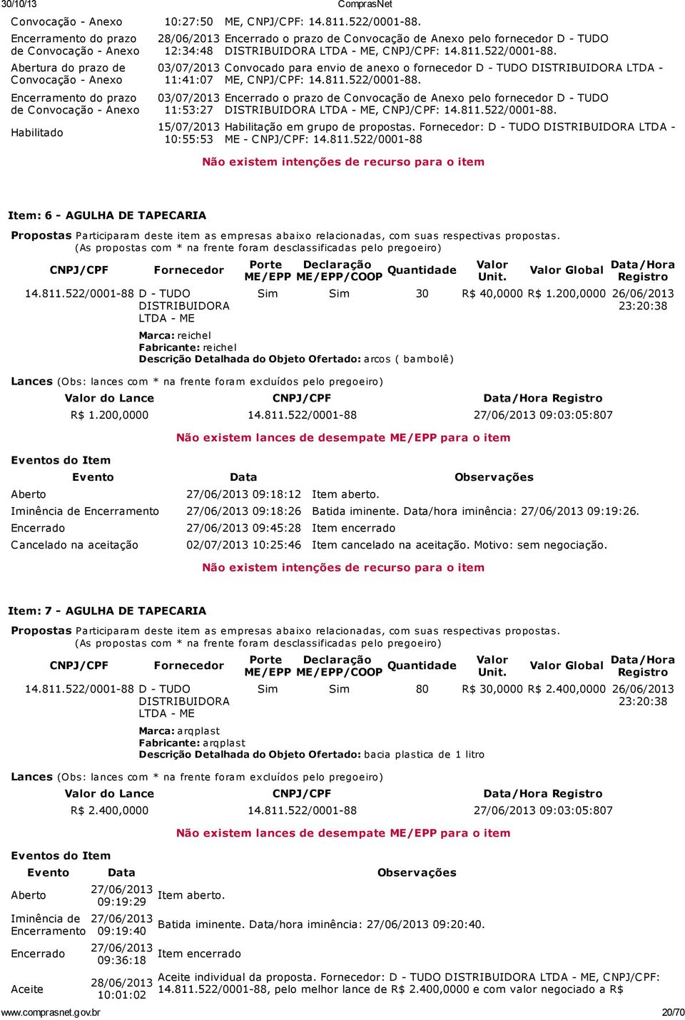 15/07/2013 10:55:53 Encerrado o prazo de Convocação de Anexo pelo fornecedor D - TUDO DISTRIBUIDORA LTDA - ME, : 14.811.522/0001-88.