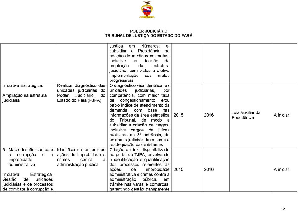 Judiciário do Estado do Pará (PJPA) Identificar e monitorar as ações de improbidade e crimes contra a administração pública Justiça em Números; e, subsidiar a na adoção de medidas concretas,