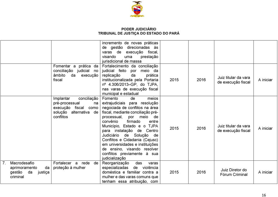 Fortalecimento da conciliação judicial feito por meio da replicação da prática institucionalizada pela Portaria nº 4.