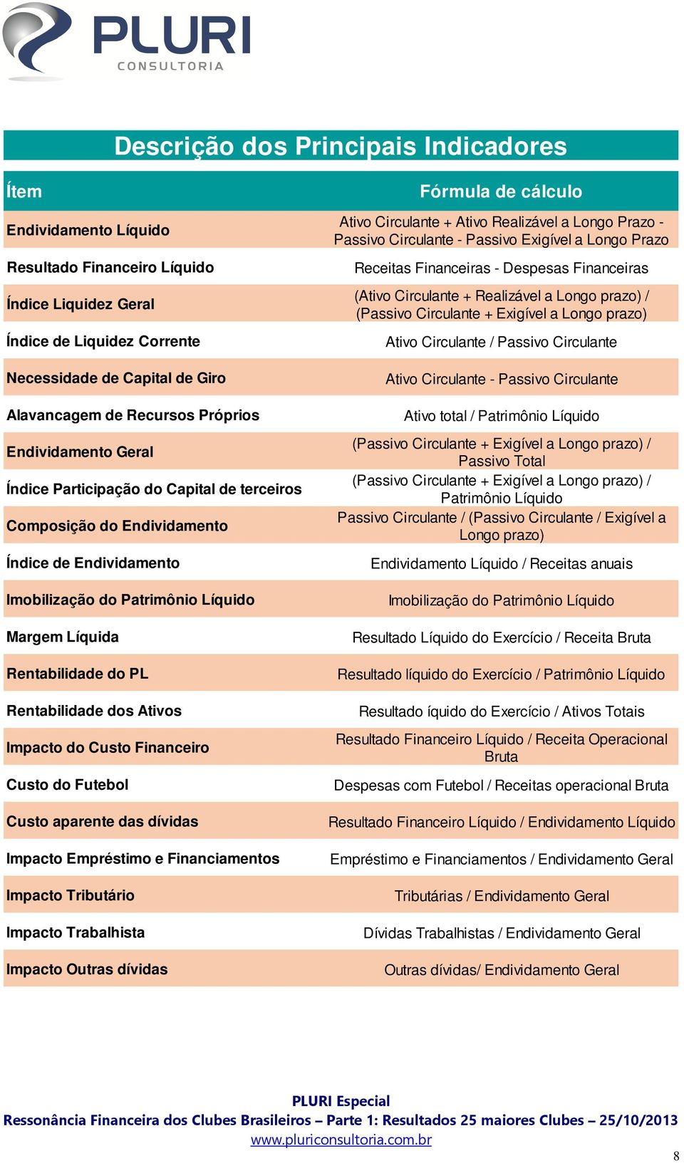 Rentabilidade dos Ativos Impacto do Custo Financeiro Custo do Futebol Custo aparente das dívidas Impacto Empréstimo e Financiamentos Impacto Tributário Impacto Trabalhista Impacto Outras dívidas