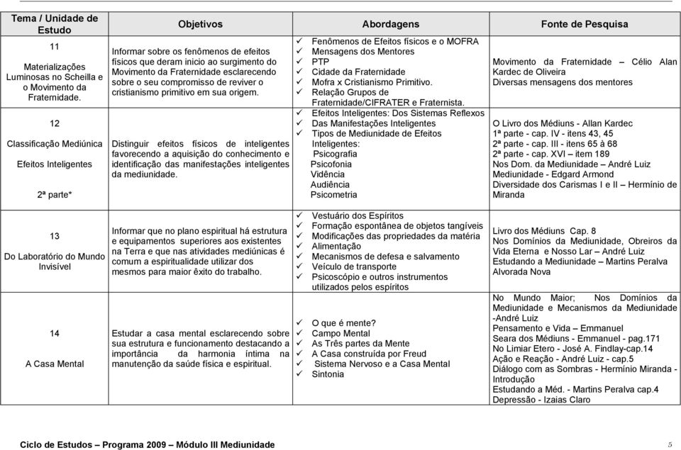 compromisso de reviver o cristianismo primitivo em sua origem.