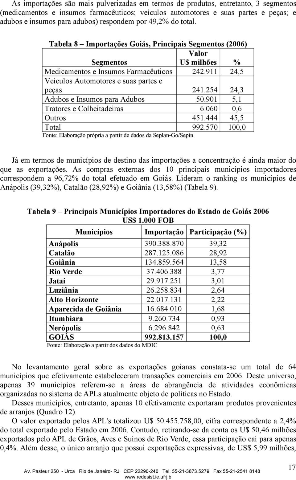 911 24,5 Veículos Automotores e suas partes e peças 241.254 24,3 Adubos e Insumos para Adubos 50.901 5,1 Tratores e Colheitadeiras 6.060 0,6 Outros 451.444 45,5 Total 992.