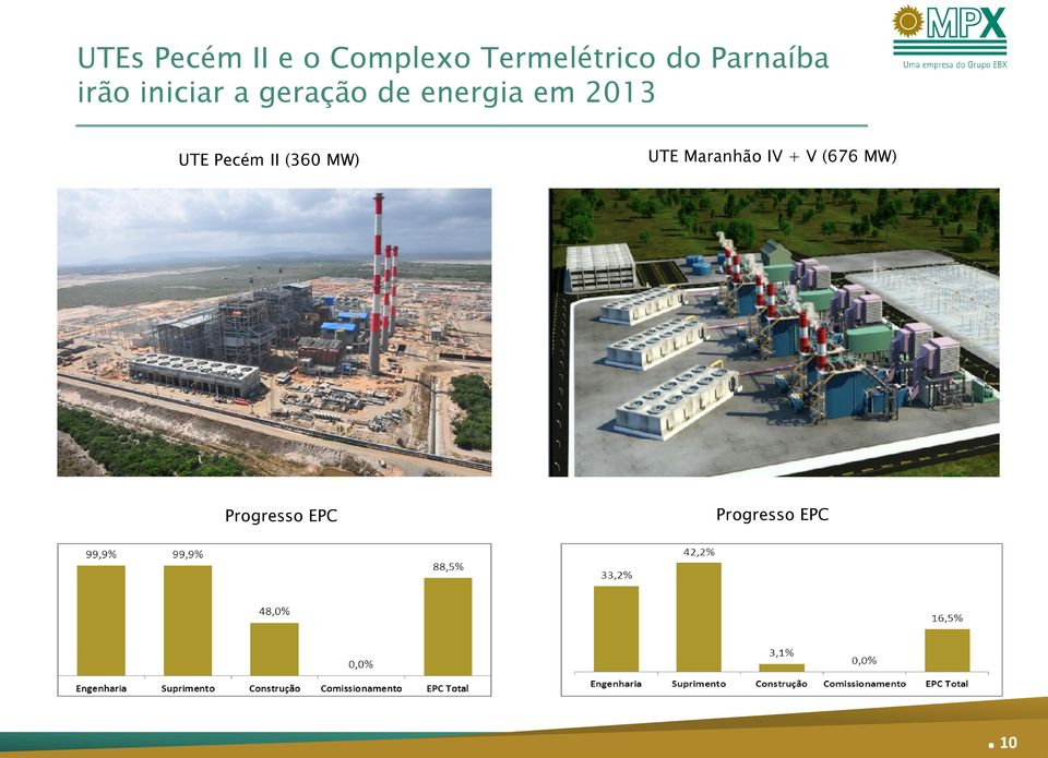 em 2013 UTE Pecém II (360 MW) UTE Maranhão