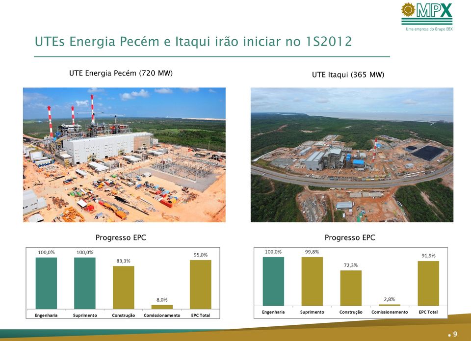 Energia Pecém (720 MW) UTE
