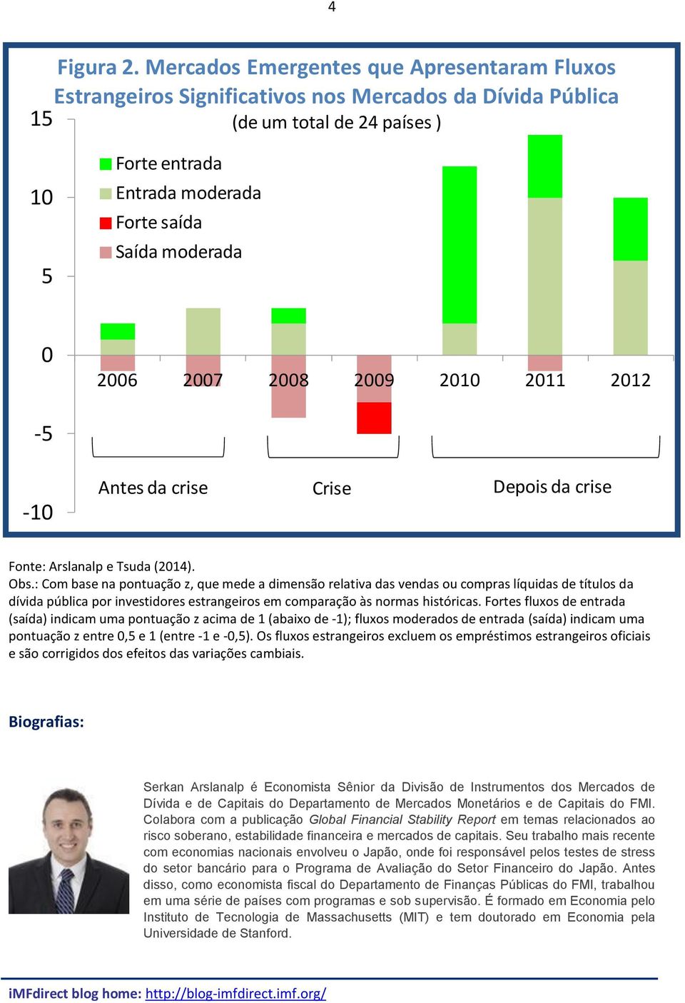 2006 2007 2008 2009 2010 2011 2012-5 -10 Antes da crise Crise Depois da crise Fonte: Arslanalp e Tsuda (2014). Obs.