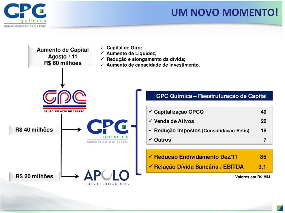 alongamento da dívida; Aumento de capacidade de investimento.