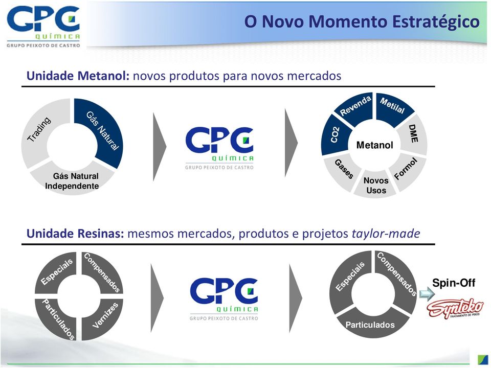 Independente Novos Usos Unidade Resinas: mesmos