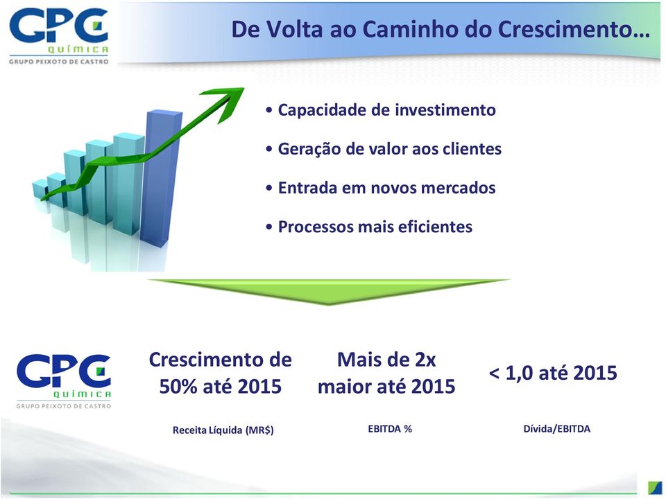 Processos mais eficientes Crescimento de 50% até 2015 Mais de 2x