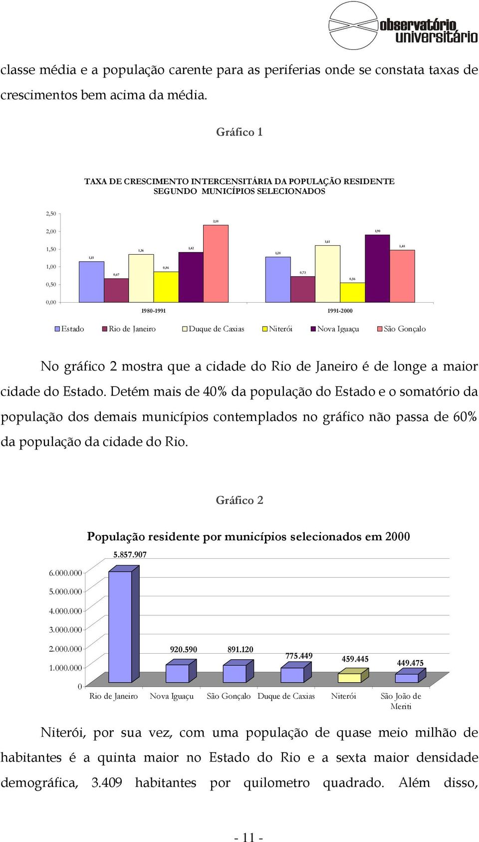 1980-1991 1991-2000 Estado Rio de Janeiro Duque de Caxias Niterói Nova Iguaçu São Gonçalo No gráfico 2 mostra que a cidade do Rio de Janeiro é de longe a maior cidade do Estado.