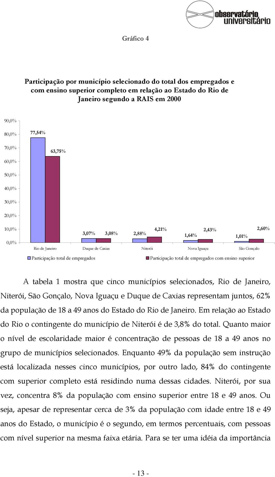 total de empregados com ensino superior A tabela 1 mostra que cinco municípios selecionados, Rio de Janeiro, Niterói, São Gonçalo, Nova Iguaçu e Duque de Caxias representam juntos, 62% da população