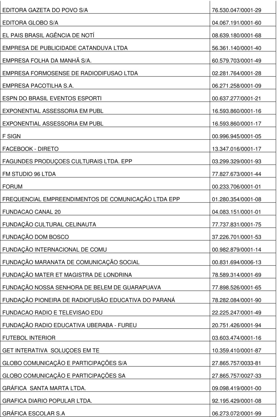 277/0001-21 EXPONENTIAL ASSESSORIA EM PUBL 16.593.860/0001-16 EXPONENTIAL ASSESSORIA EM PUBL 16.593.860/0001-17 F SIGN 00.996.945/0001-05 FACEBOOK - DIRETO 13.347.