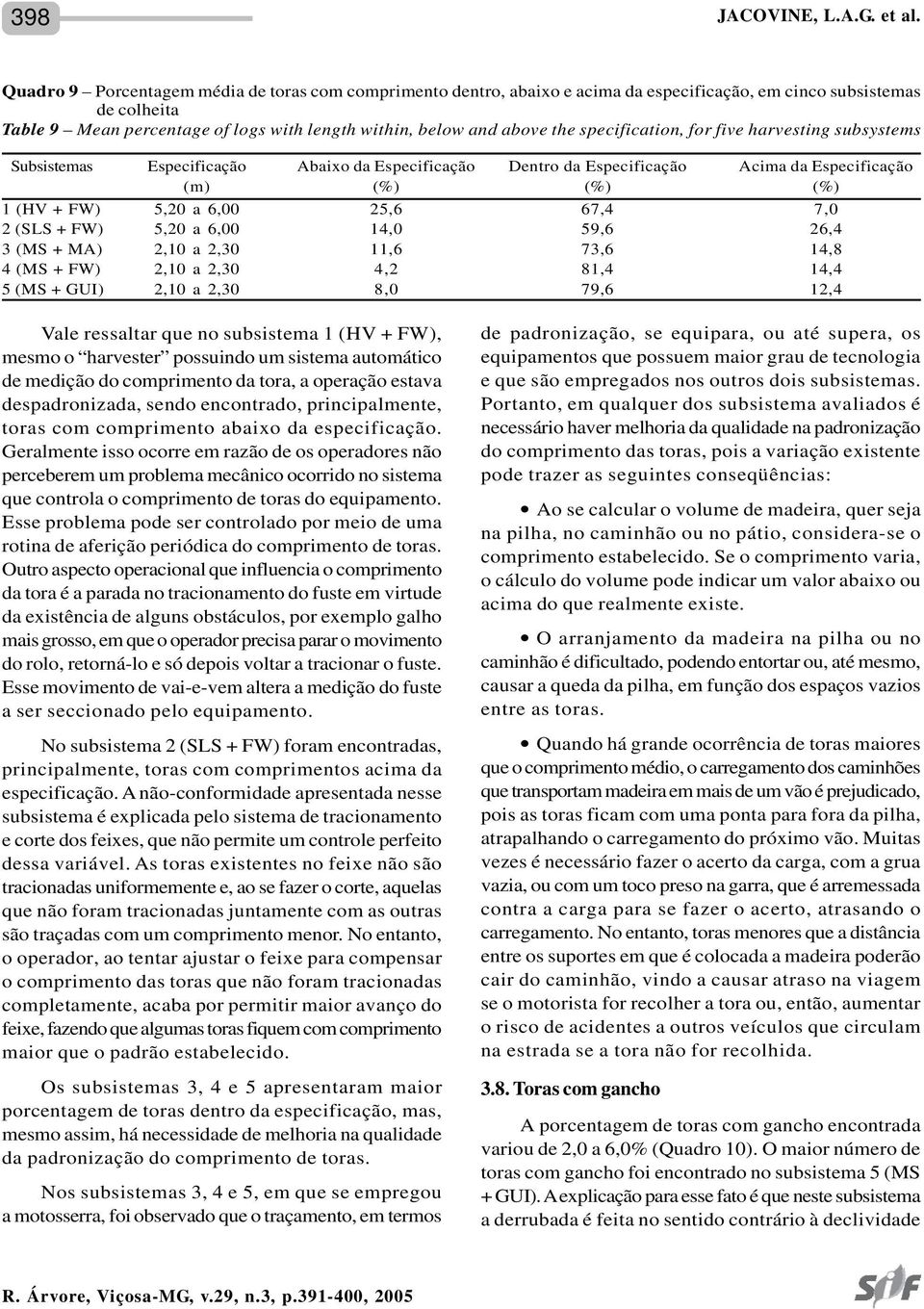 specification, for five harvesting subsystems Subsistemas Especificação Abaixo da Especificação Dentro da Especificação Acima da Especificação (m) (%) (%) (%) 1 (HV + FW) 5,20 a 6,00 25,6 67,4 7,0 2