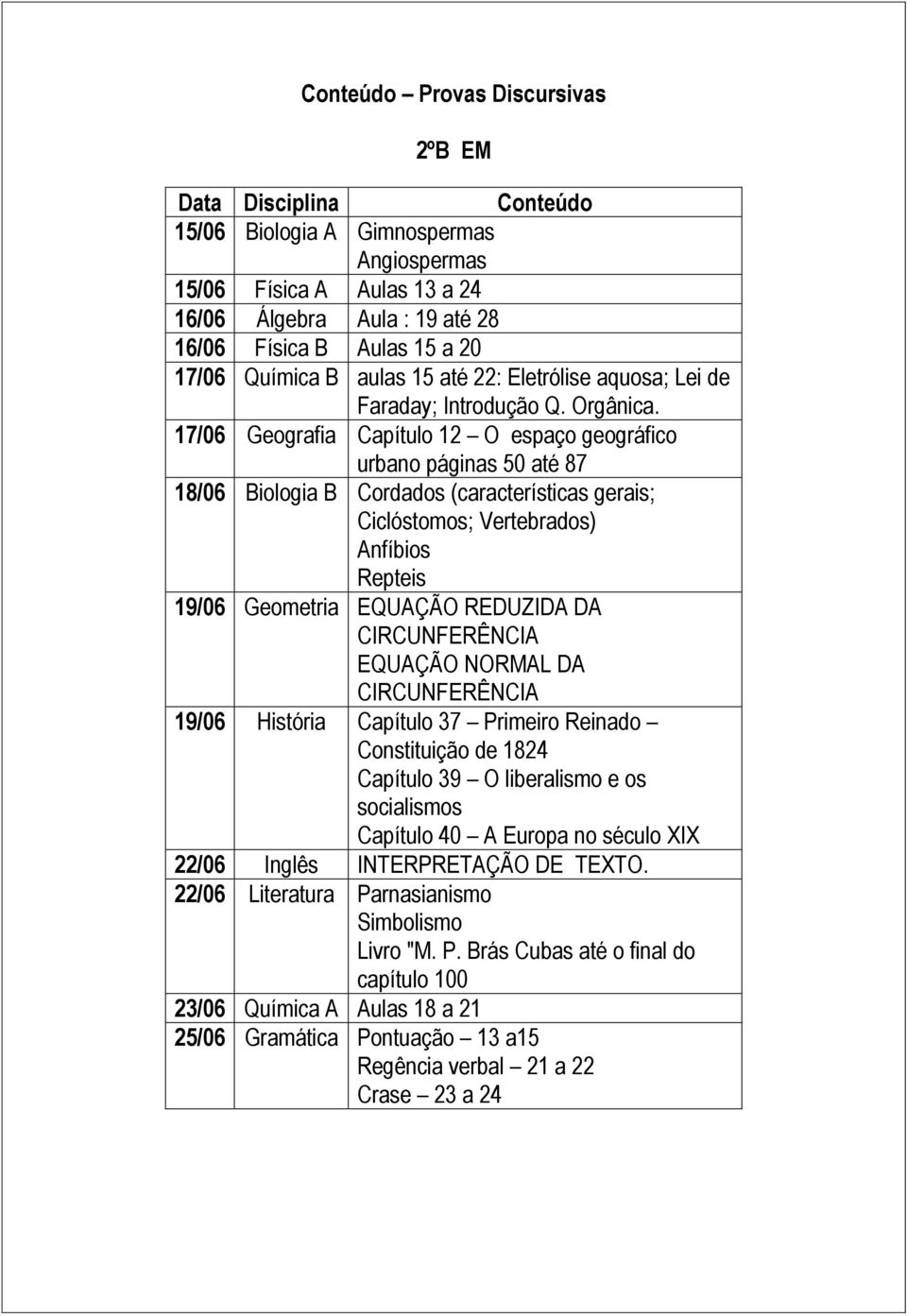 17/06 Geografia Capítulo 12 O espaço geográfico urbano páginas 50 até 87 Biologia B Cordados (características gerais; Ciclóstomos; Vertebrados) Anfíbios Repteis EQUAÇÃO REDUZIDA