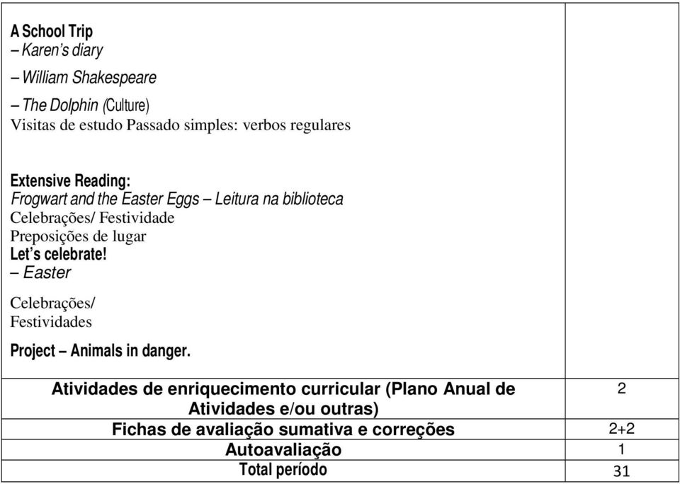 Preposições de lugar Easter Celebrações/ Festividades Project Animals in danger.