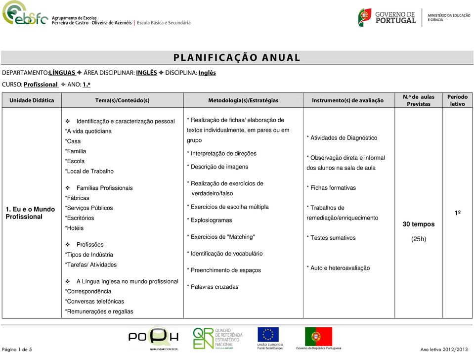 textos individualmente, em pares ou em grupo * Atividades de Diagnóstico *Família *Escola *Local de Trabalho * Interpretação de direções * Descrição de imagens * Observação direta e informal dos