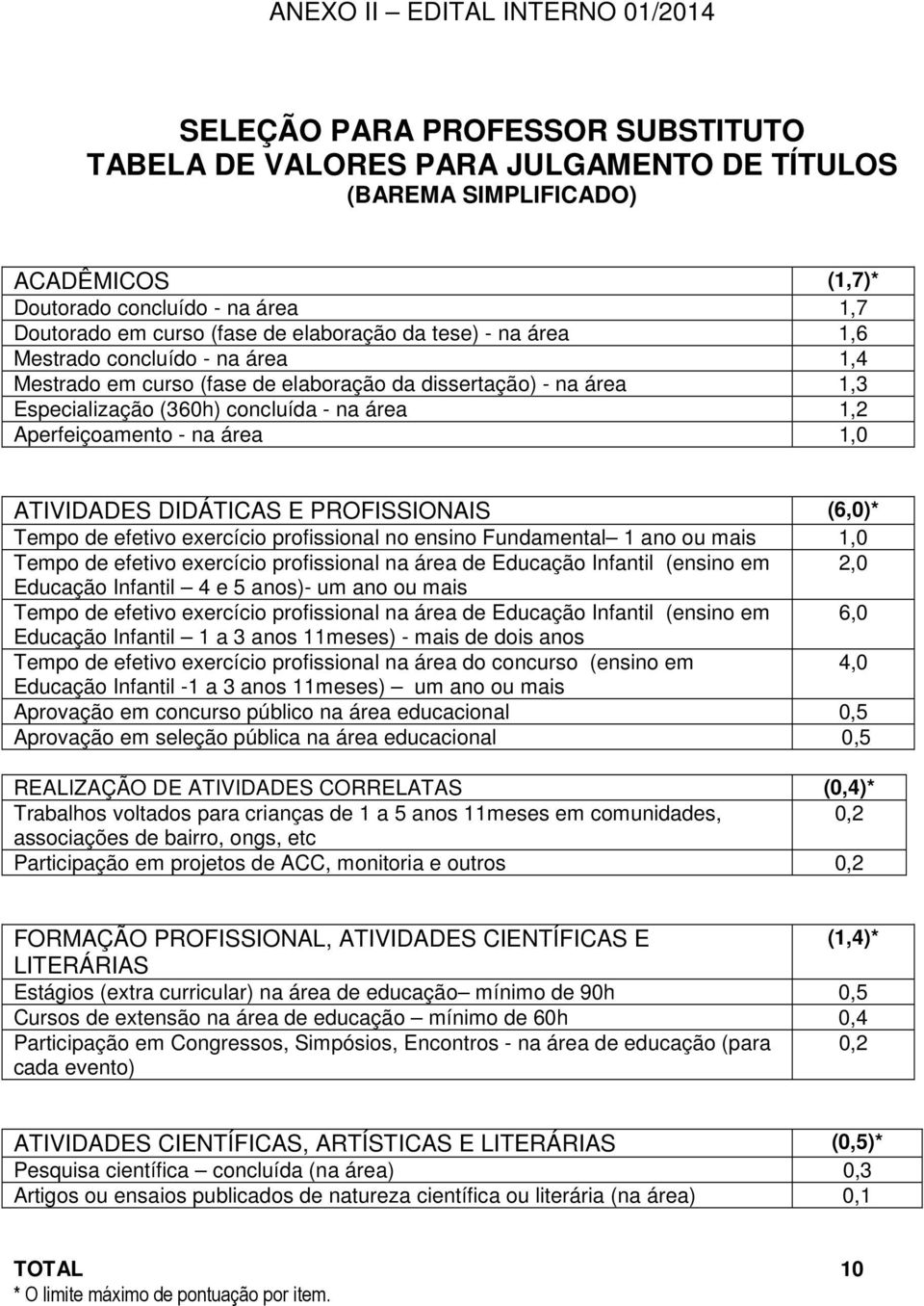 Aperfeiçoamento - na área 1,0 ATIVIDADES DIDÁTICAS E PROFISSIONAIS (6,0)* Tempo de efetivo exercício profissional no ensino Fundamental 1 ano ou mais 1,0 Tempo de efetivo exercício profissional na