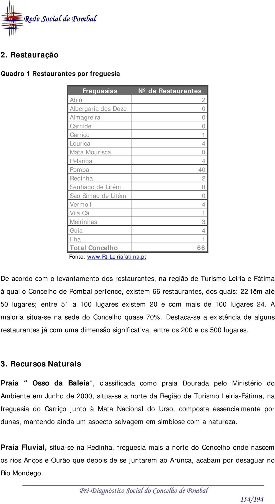 pt De acordo com o levantamento dos restaurantes, na região de Turismo Leiria e Fátima à qual o Concelho de Pombal pertence, existem 66 restaurantes, dos quais: 22 têm até 50 lugares; entre 51 a 100