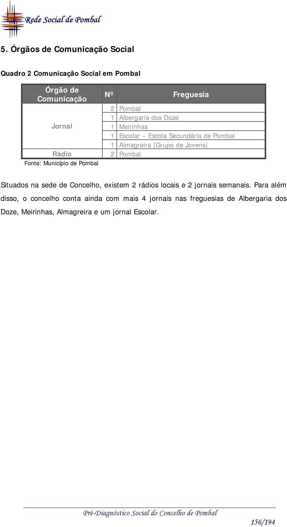 (Grupo de Jovens) 2 Pombal Situados na sede de Concelho, existem 2 rádios locais e 2 jornais semanais.