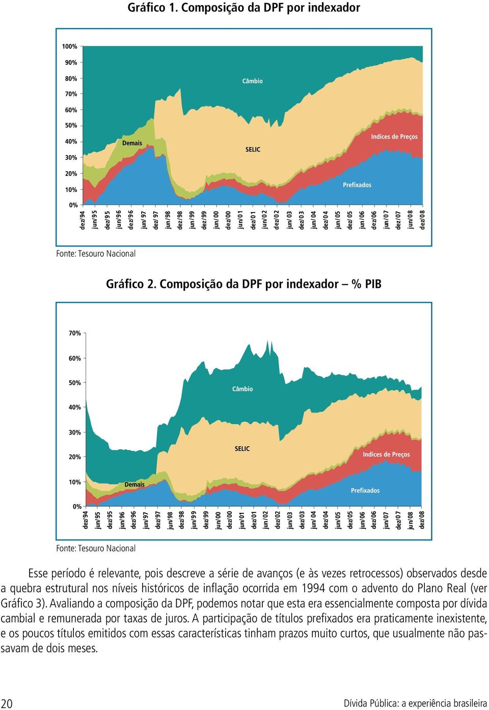 estrutural nos níveis históricos de inflação ocorrida em 1994 com o advento do Plano Real (ver Gráfico 3).