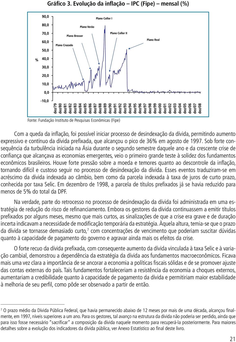 aumento expressivo e contínuo da dívida prefixada, que alcançou o pico de 36% em agosto de 1997.